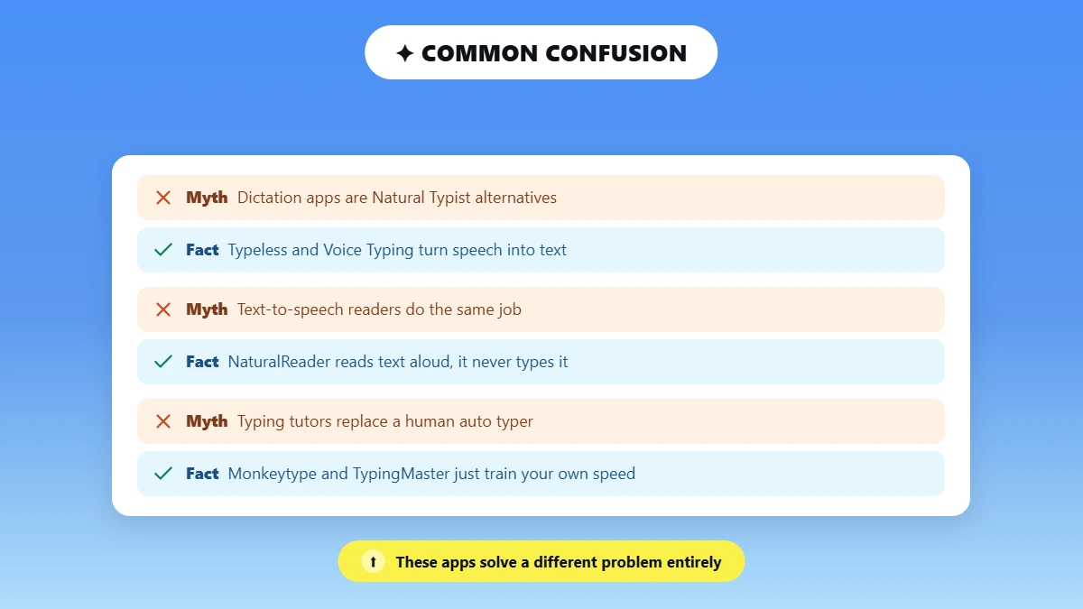 Myth and fact pairs separating typing simulators from dictation, TTS and tutors