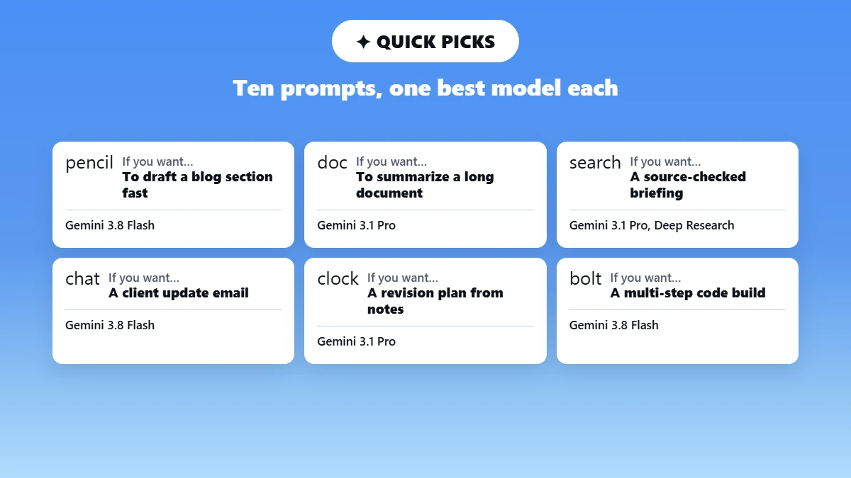 Grid of quick Gemini prompt use cases matched to recommended models