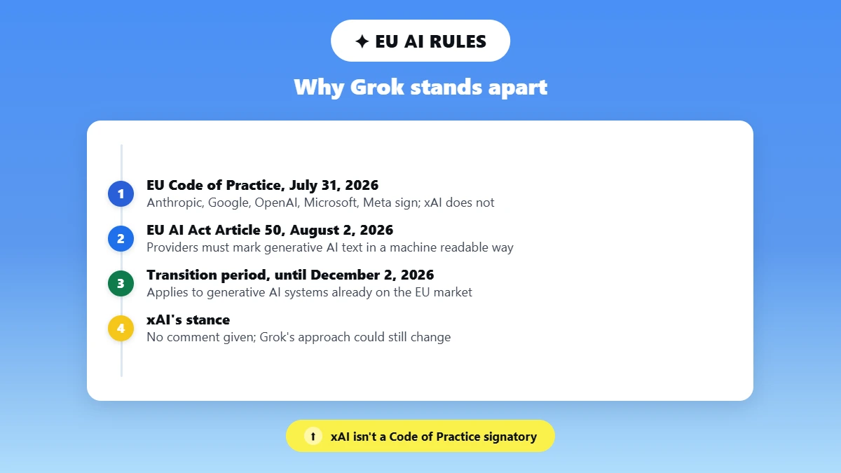 Timeline of EU Code of Practice and AI Act dates affecting Grok