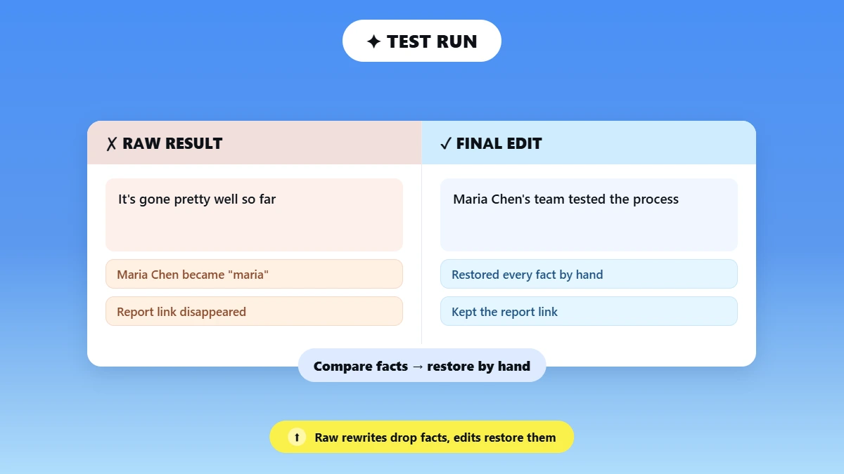 Before and after columns comparing raw rewrite and final edit
