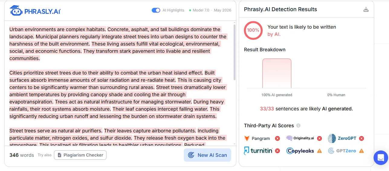 S2 in Phrasly: 100% AI, 33 of 33 sentences highlighted.