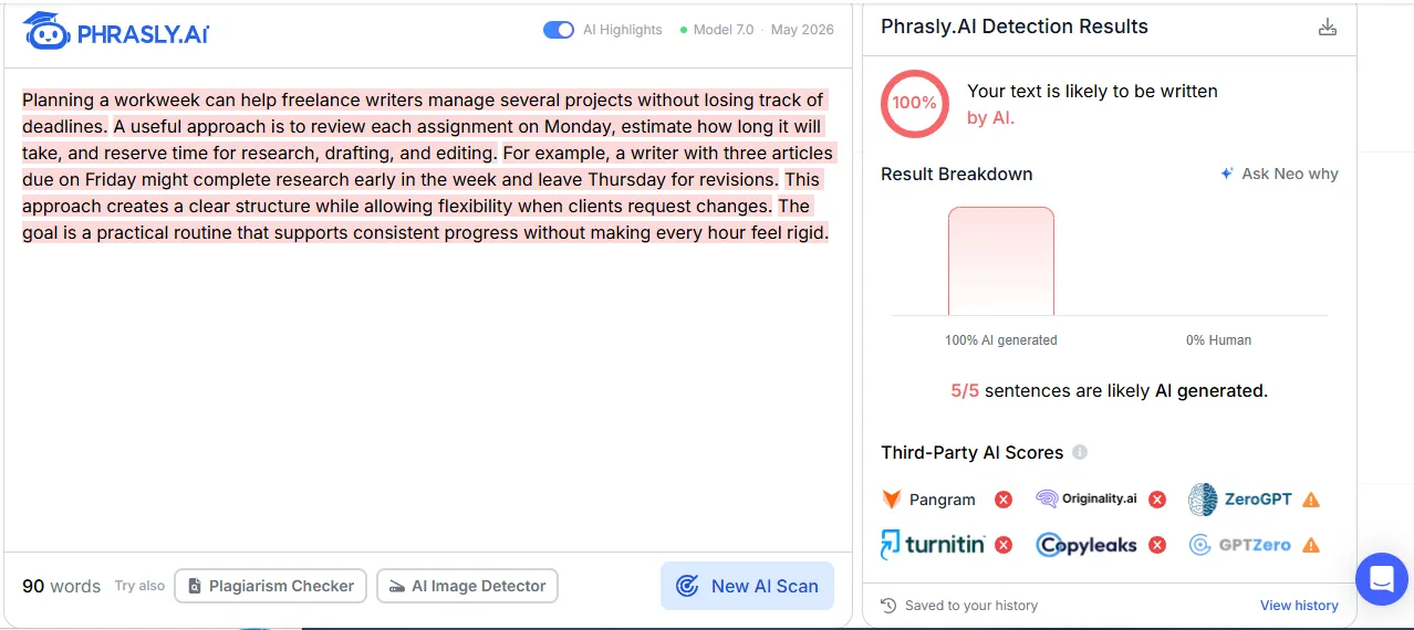 Phrasly AI Detector, original: 100% AI. Tested October 18, 2026.