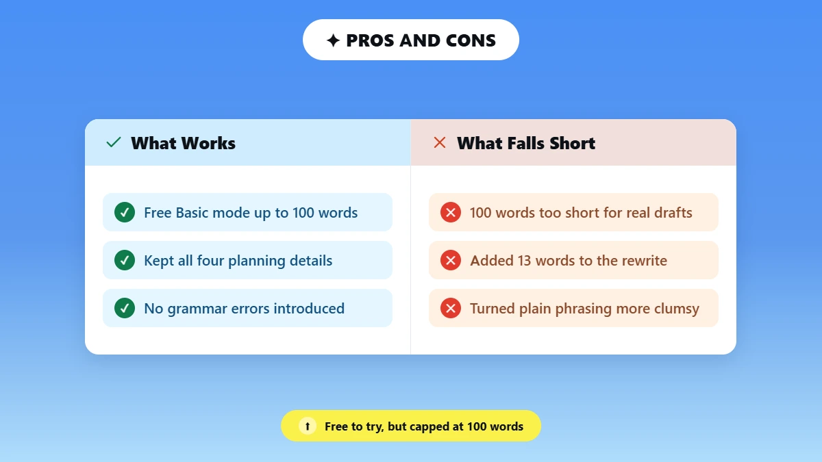 Pros and cons list for QuillBot's free AI Humanizer