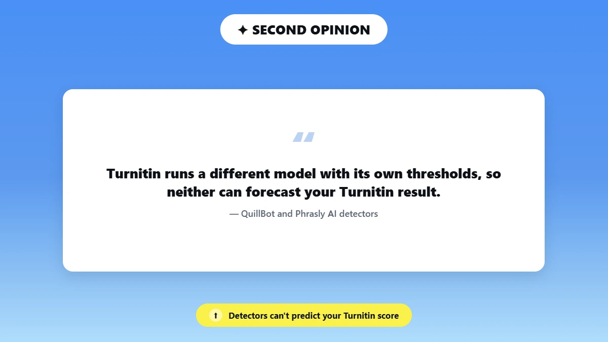 Quote card explaining that QuillBot’s and Phrasly’s AI detectors cannot predict a Turnitin score, because Turnitin uses its own model and thresholds.