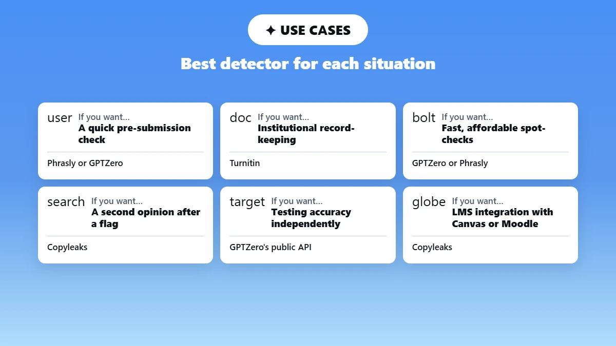 Grid of six use cases matched to the best detector for each