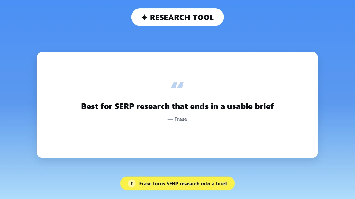 Pull quote describing Frase as best for SERP research briefs