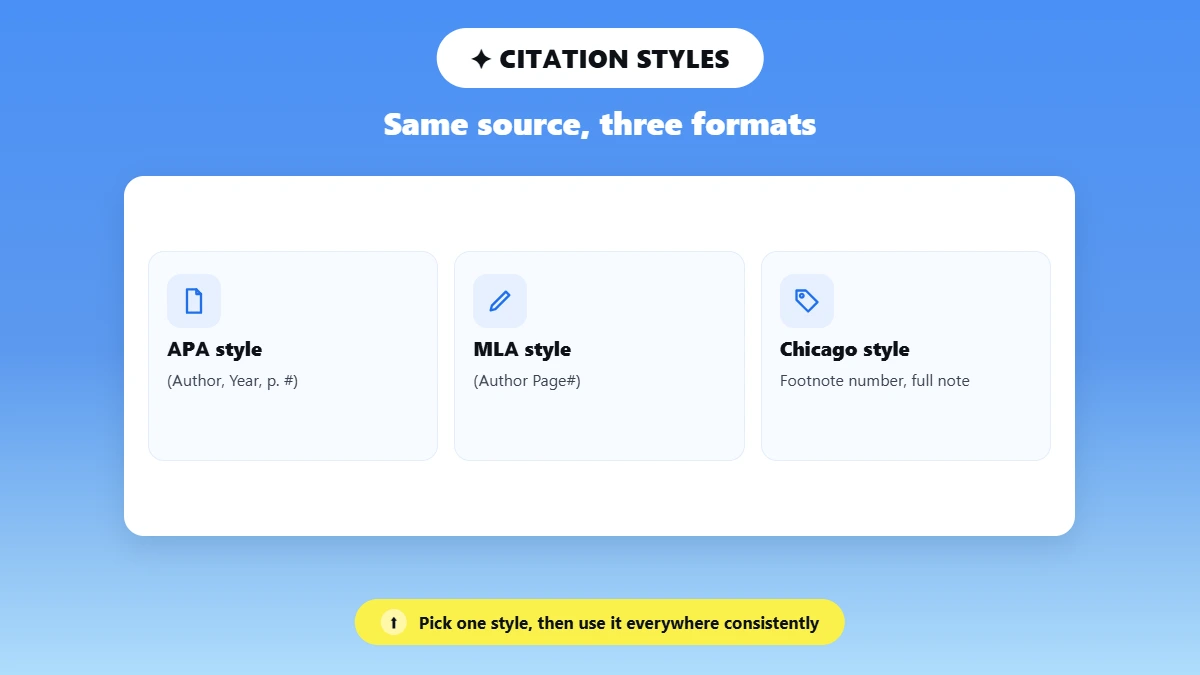 How to cite sources to avoid plagiarism: APA, MLA, and Chicago in-text citation formats compared side by side
