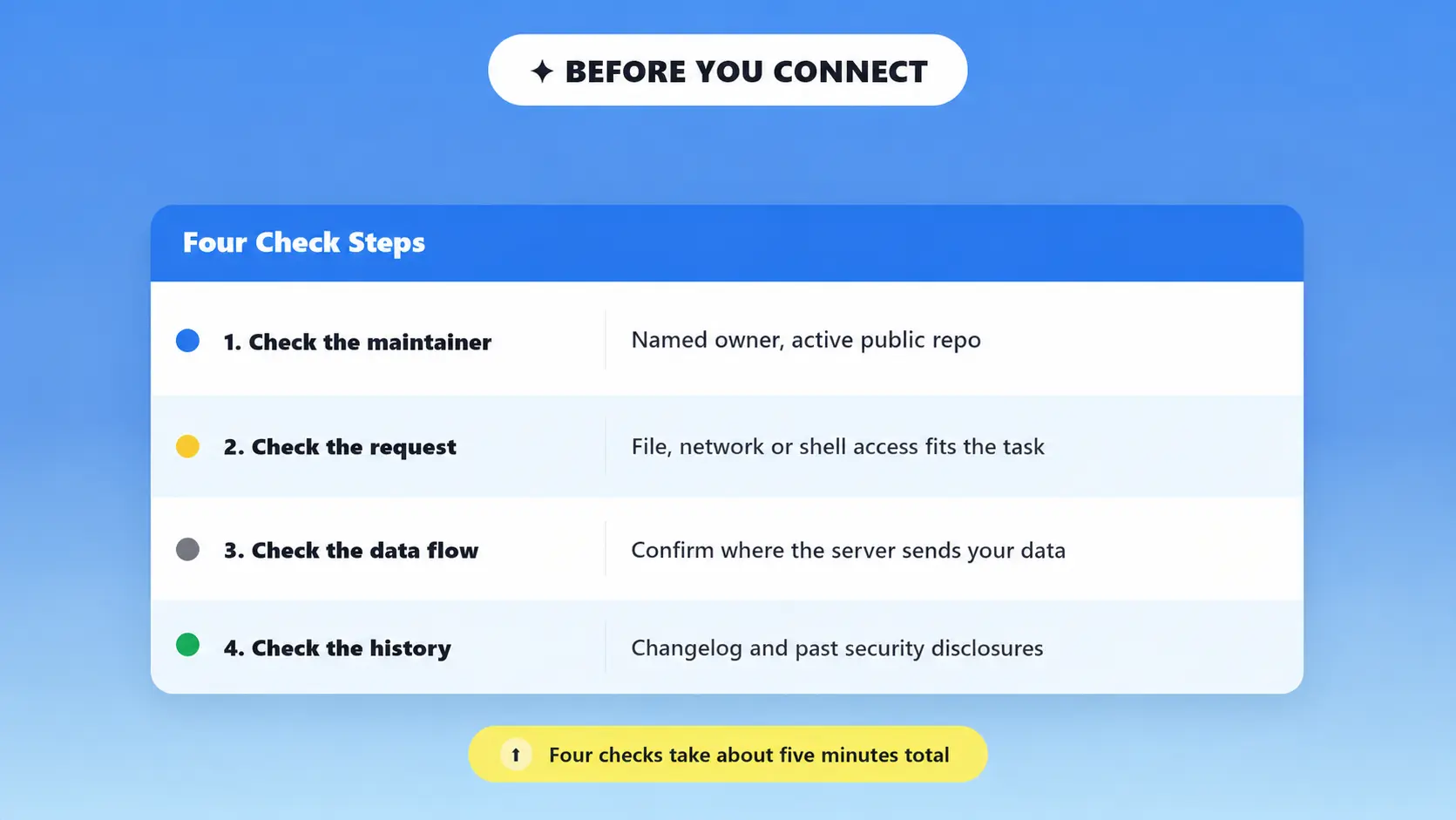 Three-step workflow for checking an MCP server before connecting