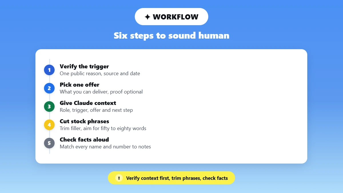 Timeline of six steps to humanize an AI cold email