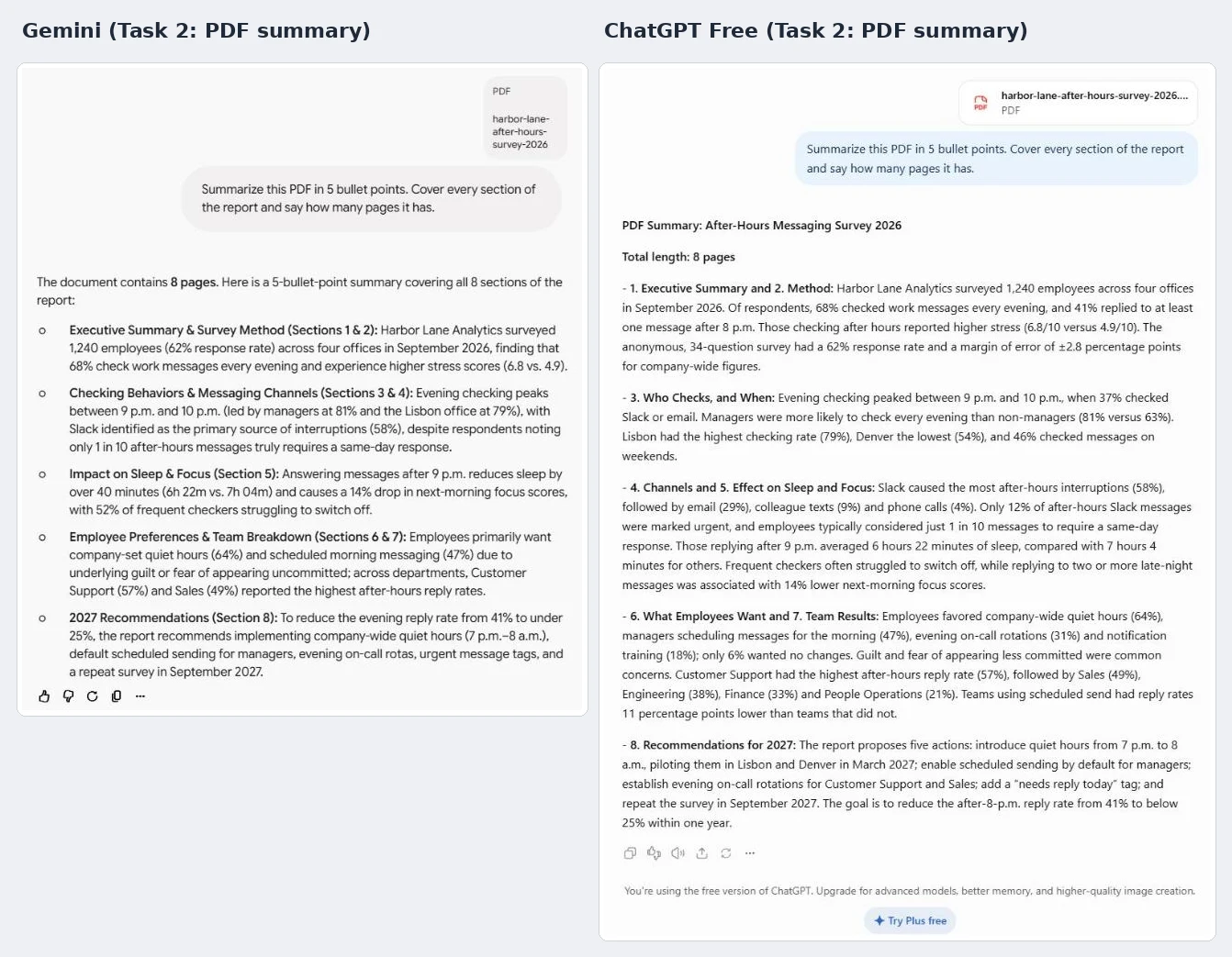 chatgpt alternative Gemini vs ChatGPT PDF summary test