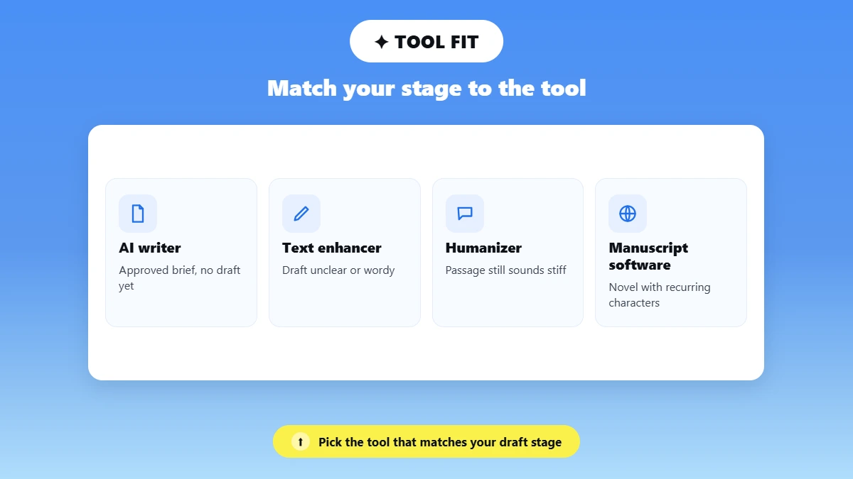 Four tiles matching writing stage to the right Phrasly tool
