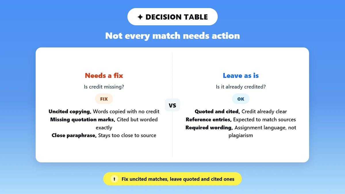 split comparison of matches that need a fix versus matches to leave alone