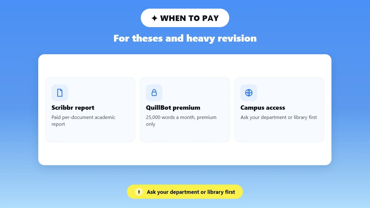 Three tiles on when a paid academic plagiarism checker makes sense