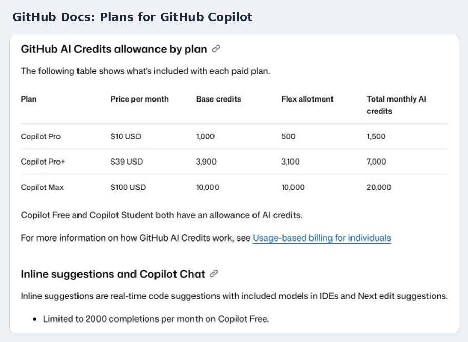 chatgpt alternative GitHub Copilot free plan limits