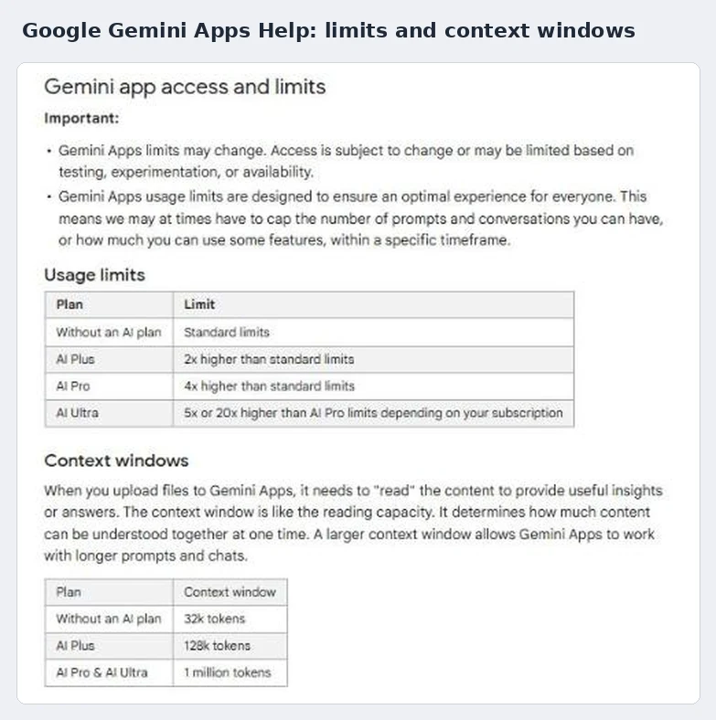 chatgpt alternative Gemini context window by plan