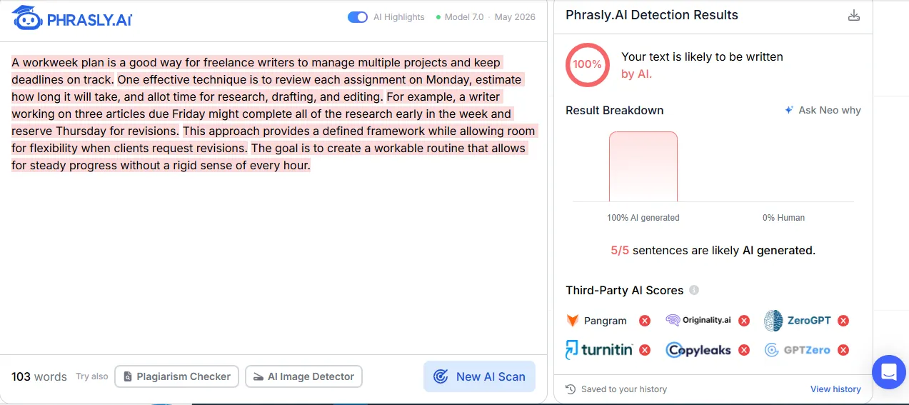 Phrasly AI Detector, QuillBot rewrite: 100% AI. Tested October 18, 2026.