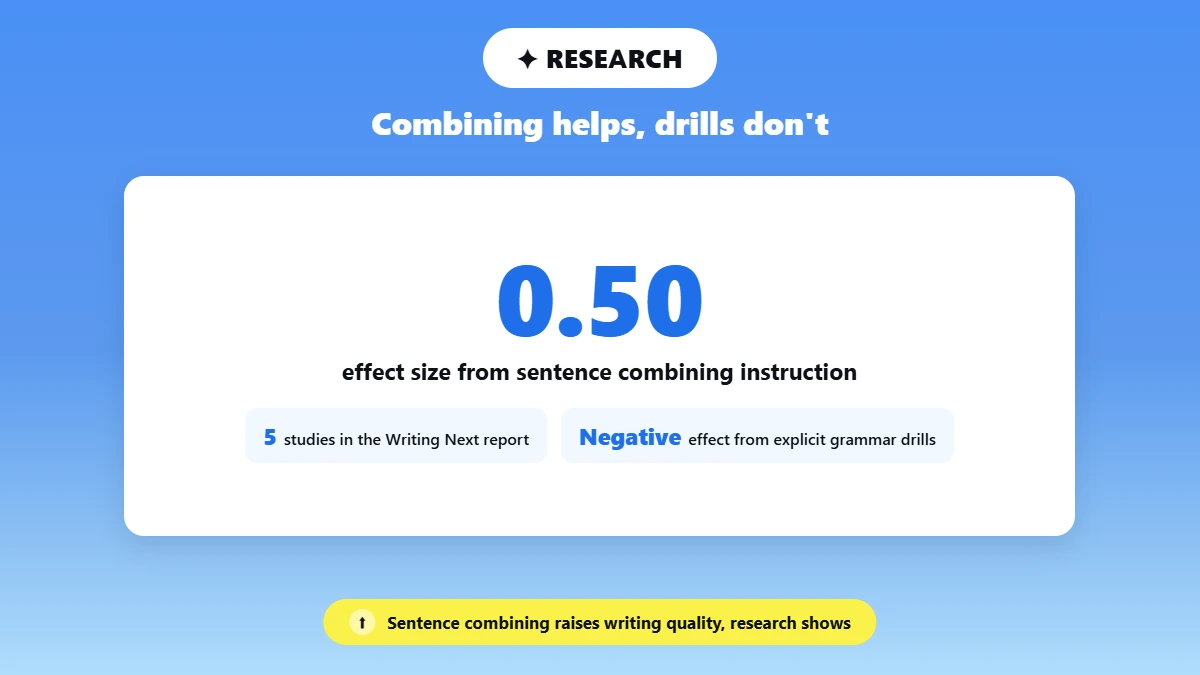 Big stat card on sentence combining research effect size