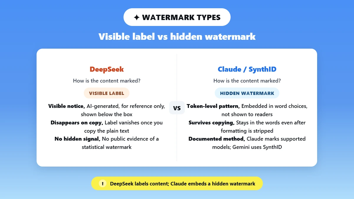 Myth versus fact pairs on DeepSeek watermark confusion