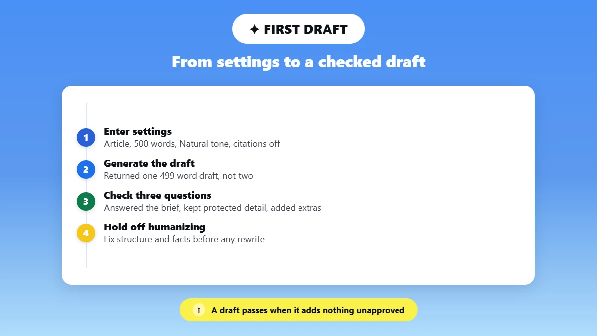 Timeline of steps to get a reviewable first draft