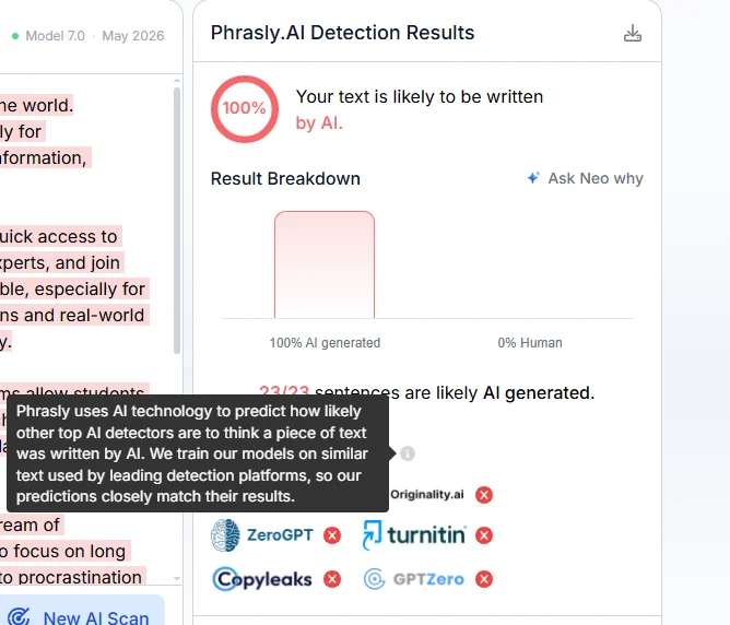 Phrasly AI Detector tooltip explaining Third-Party AI Scores, above predicted results for Originality.ai, ZeroGPT, Turnitin, Copyleaks and GPTZero.