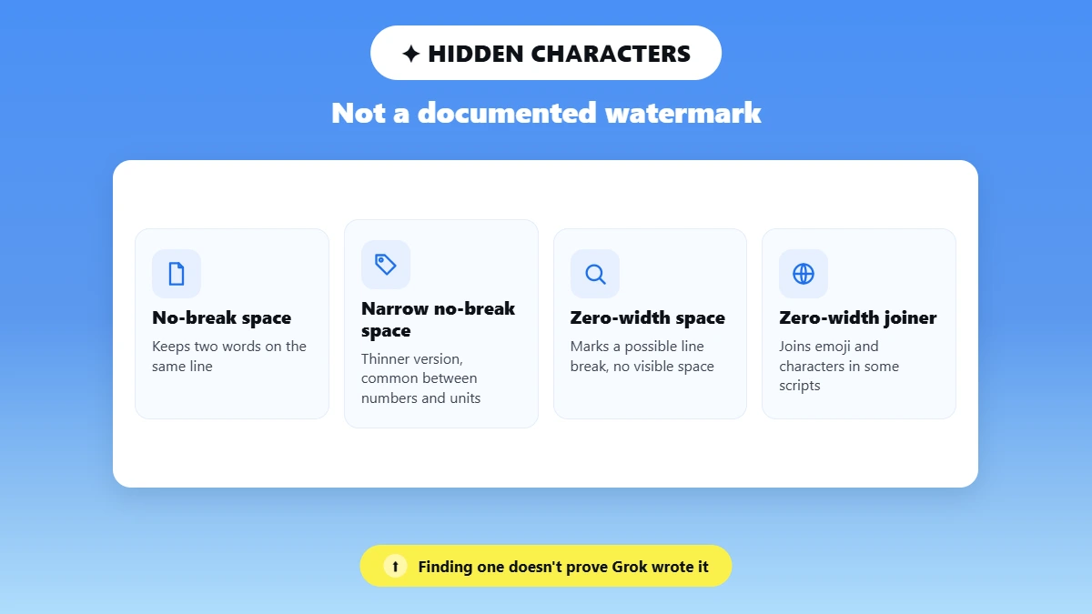 Four tiles explaining hidden characters found in copied Grok text