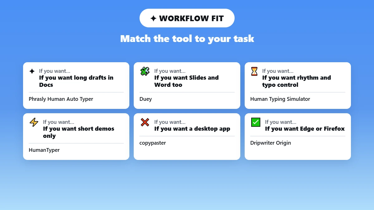 Grid matching workflows like long drafts or demos to the best typing tool
