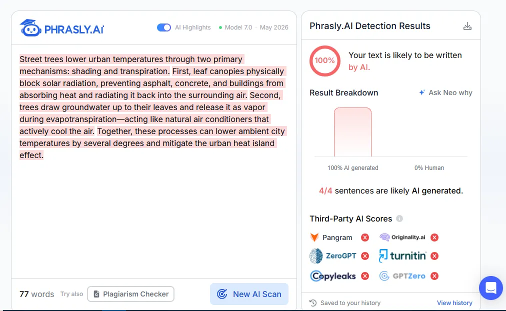 S4 in Phrasly: 100% AI, 4 of 4 sentences highlighted.