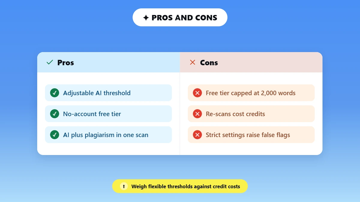 Pros and cons list of Originality.AI features for content teams