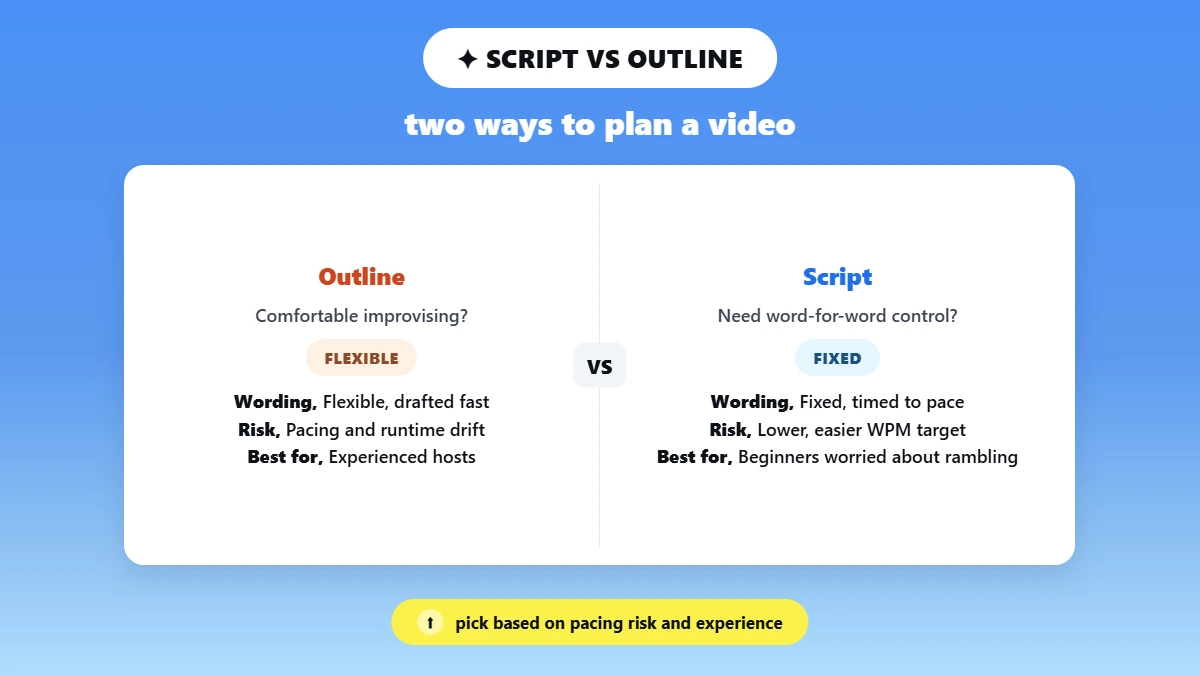 how to write a youtube script, script vs outline compared by wording, pacing risk, and who each one suits best