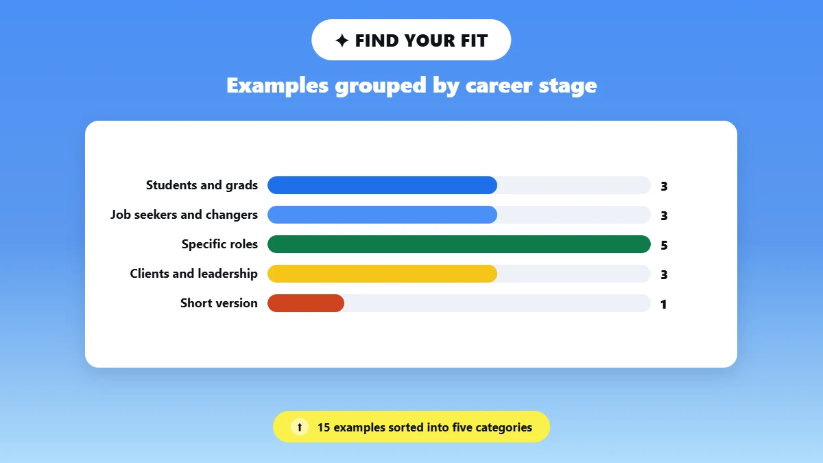 Grid matching reader situations to the right numbered LinkedIn About example