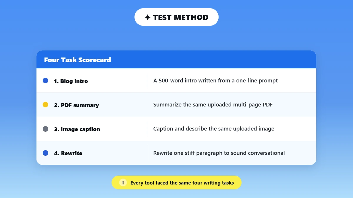 chatgpt alternative four-task writing scorecard used in the test