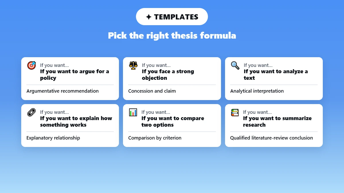 Grid matching paper goals to thesis statement templates