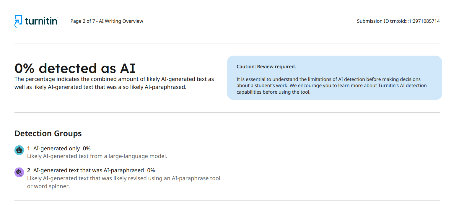 Phrasly.AI vs. Turnitin